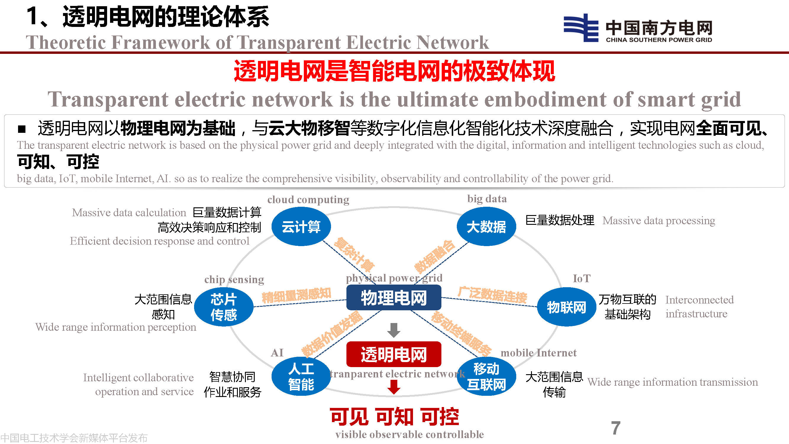 中国工程院院士李立浧:透明电网的理论和实践_技术_输电_智能