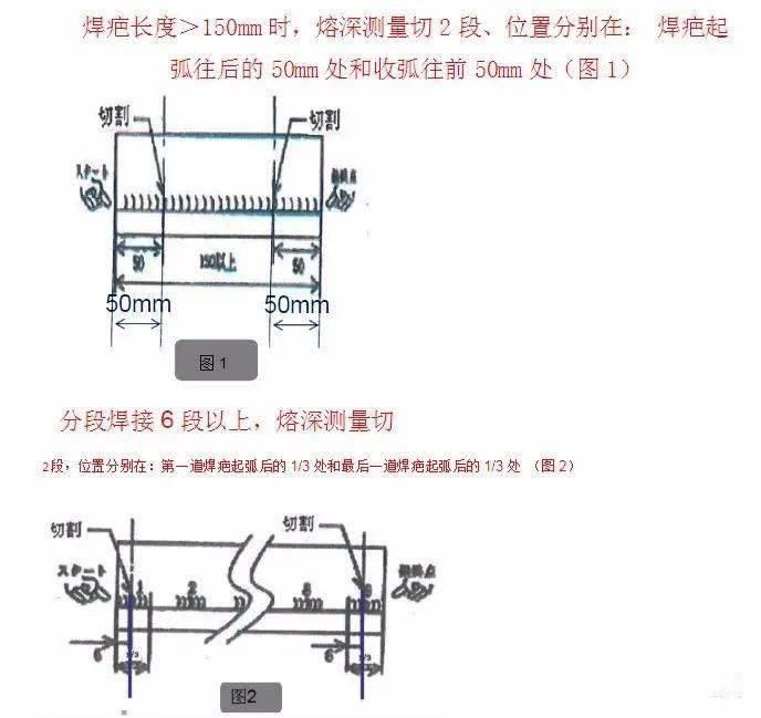 焊缝的熔深原来是这样检测的