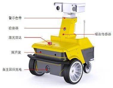 155家国产智能巡检机器人厂商巡礼