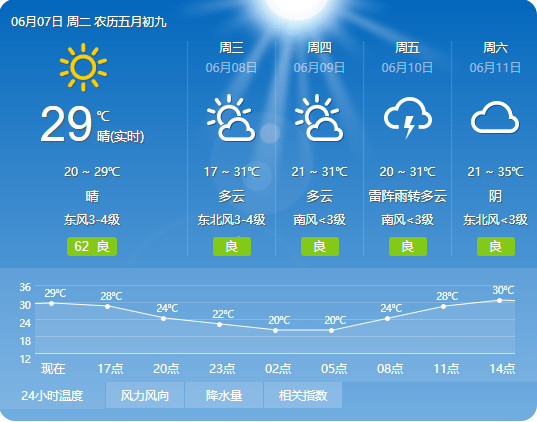 宝鸡6月7号天气预报_(宝鸡未来7天天气预报查询)