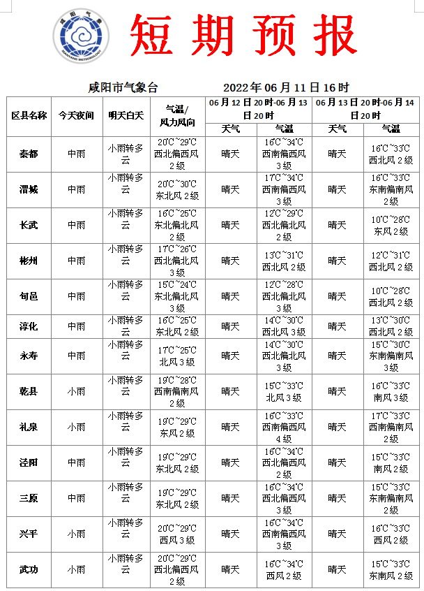 咸阳交通气象预报咸阳旅游景区天气预报全省主要城市预报下回见~hello