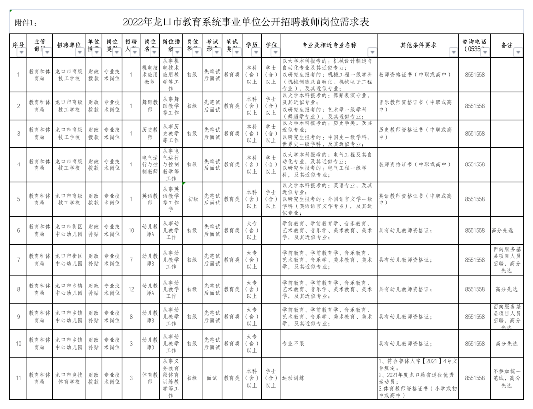 【招聘】2022年龙口市教育系统事业单位公开招聘教师简章_人员_岗位