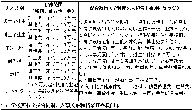 招聘192 | 厦门工学院外国语学院2022年教师招聘启事_工作_国家教育部