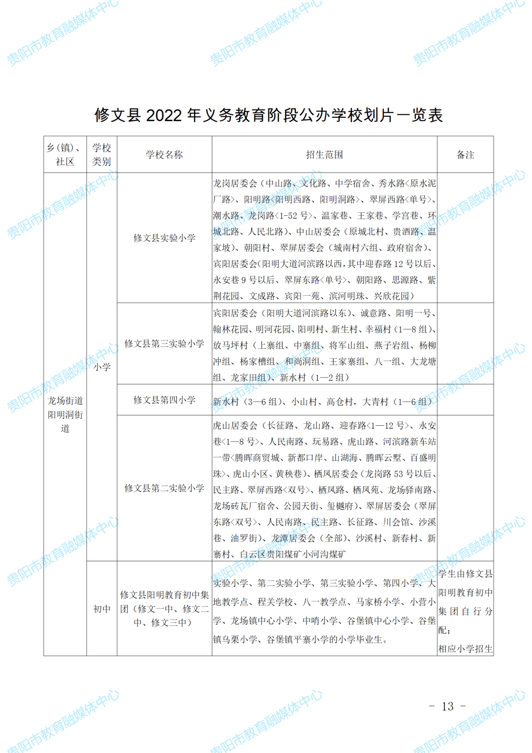 清镇&修文 | 2022年义务教育入学,划片方案_范围_小学