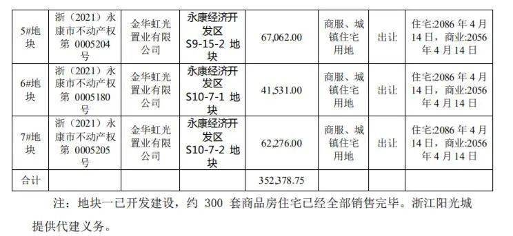 阳光城出售6宗土地