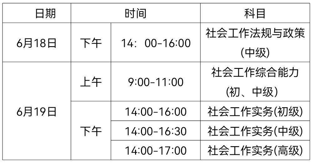 社工考试海盐考点2022年度社会工作者职业水平考试注意事项考前须知