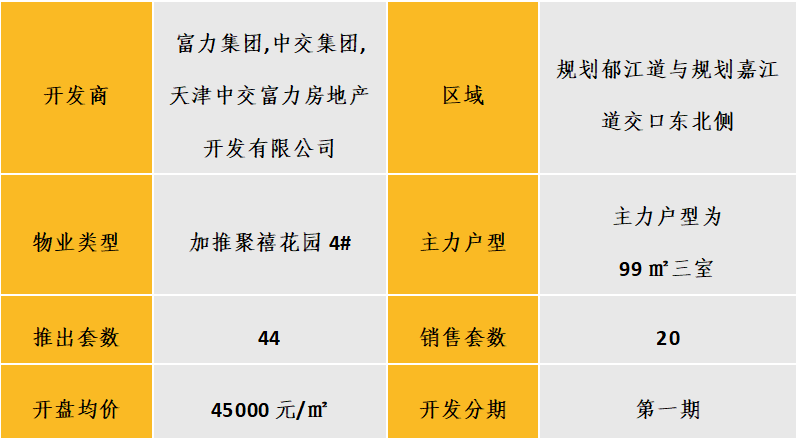 76天津:中交富力天禧(2022.6.11)