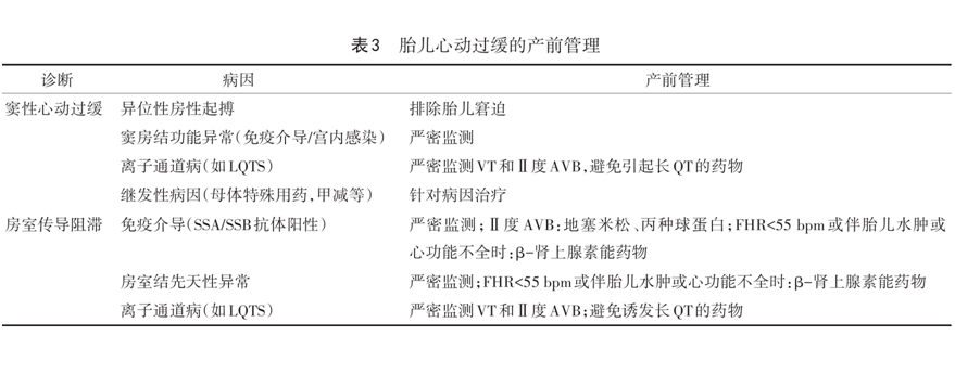 胎儿心动过缓的产前诊断及管理(二)_治疗_干预_监测