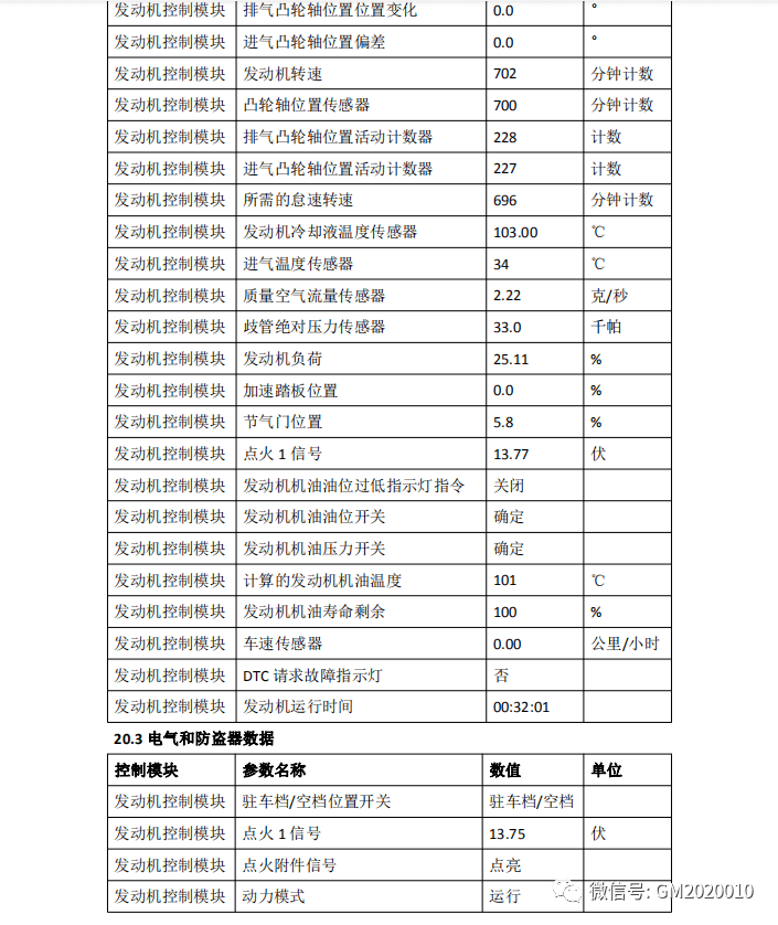 16lde发动机数据流
