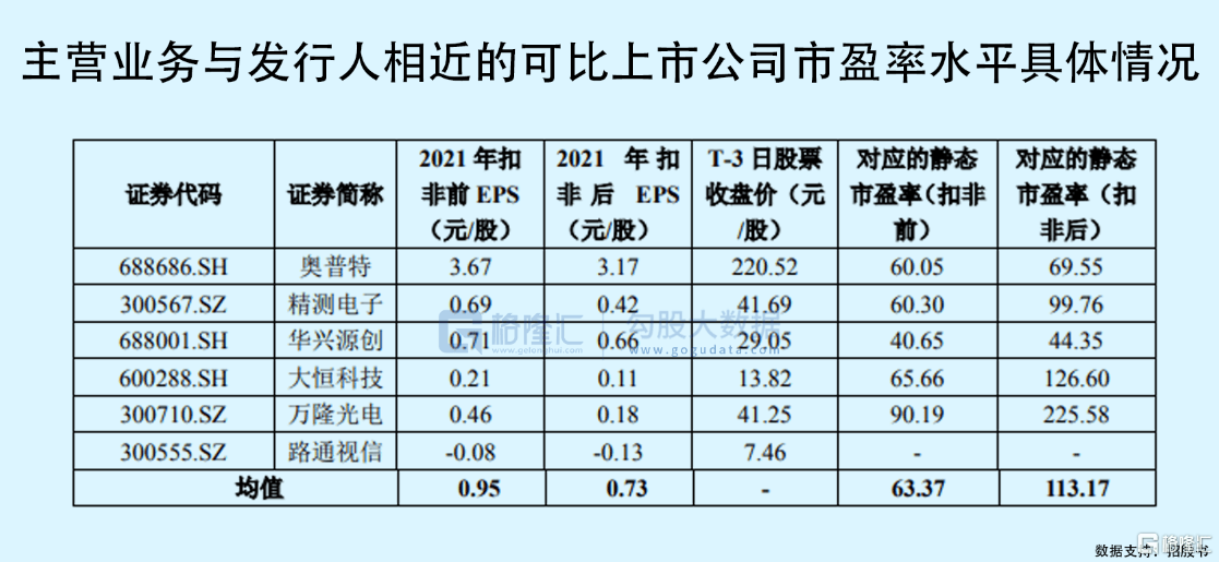 百亿ai细分龙头喊你进场!_凌云光_公司_视觉