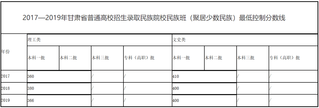 西南民族大学分数线_西南民族大学研究生部_西南民族大学招生网