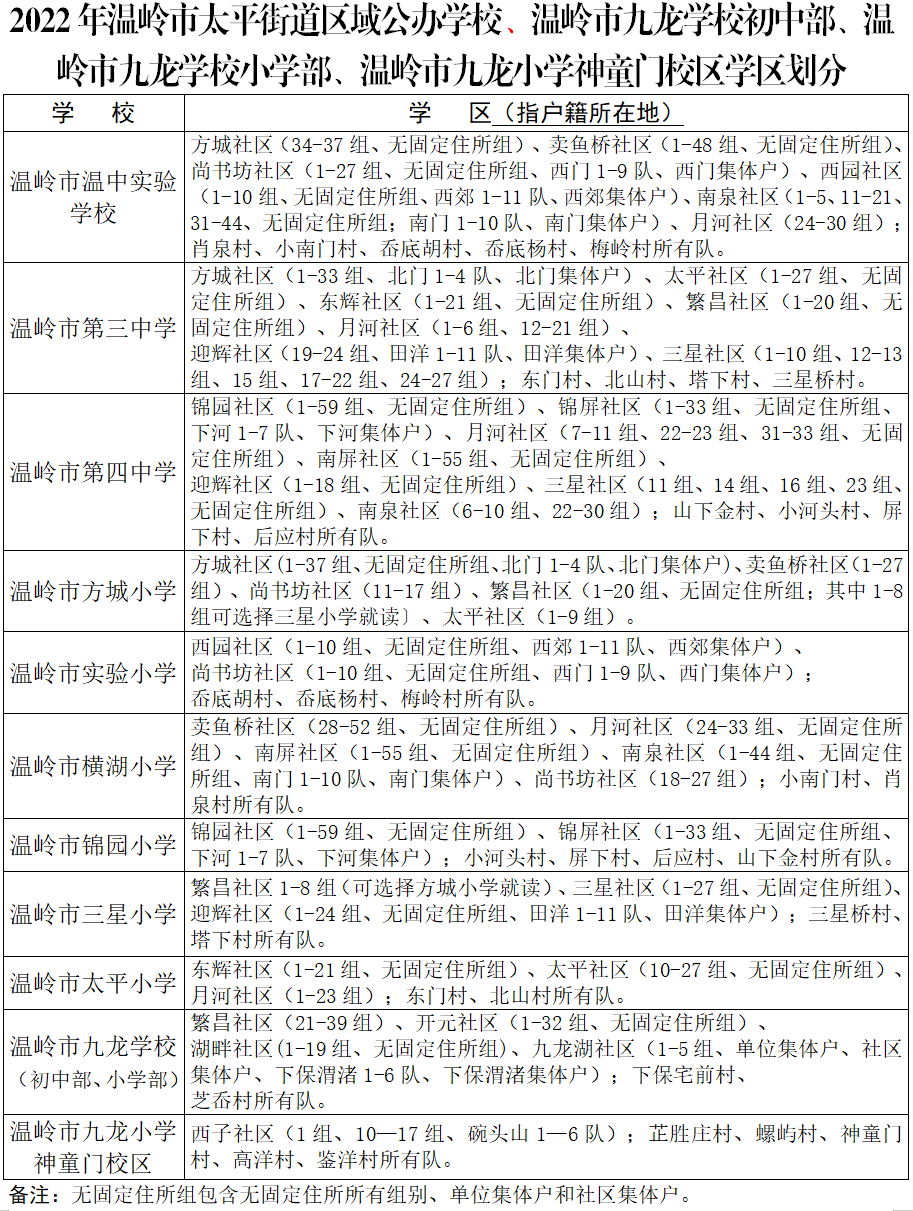 各学校学区划分如下图:小学:温岭市方城小学,温岭市实验小学,温岭市