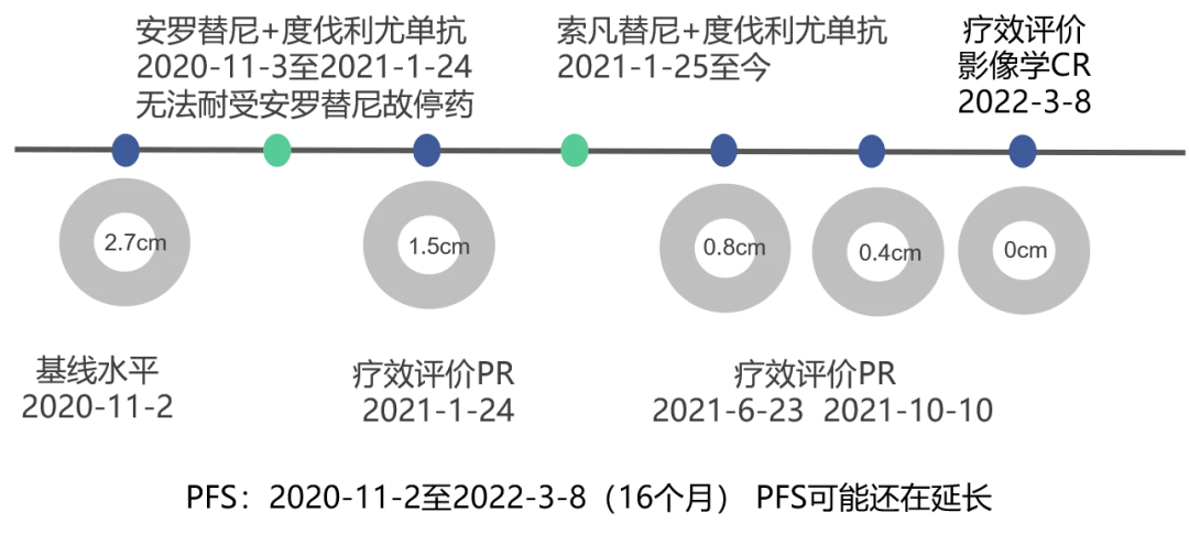 来苏之望索凡替尼联合免疫治疗有望为胆道系统恶性肿瘤患者带来新希望