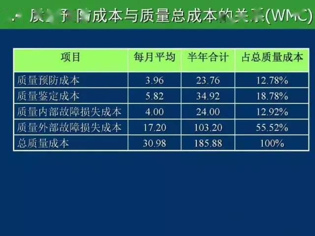 干货ppt全面解析质量成本管理96张图足够太全面了标杆精益