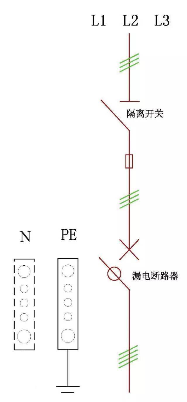 安全员必须搞懂三级配电二级漏保,一机一闸一漏一箱