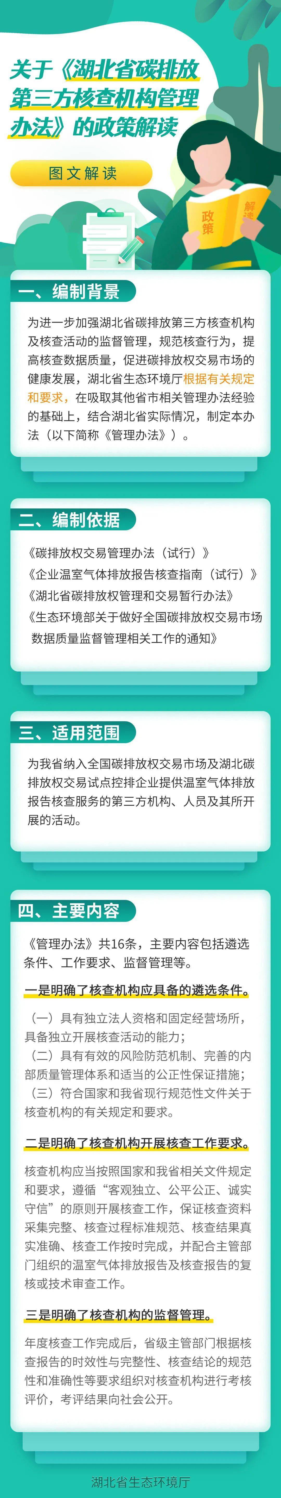 图文解读关于湖北省碳排放第三方核查机构管理办法的政策解读