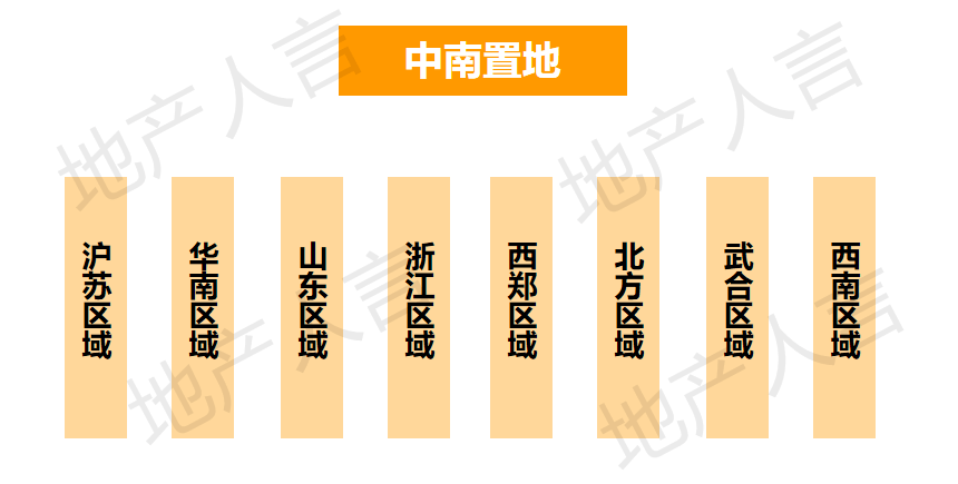 从去年5月开始,中南置地就针对各大战区进行了一系列整合.