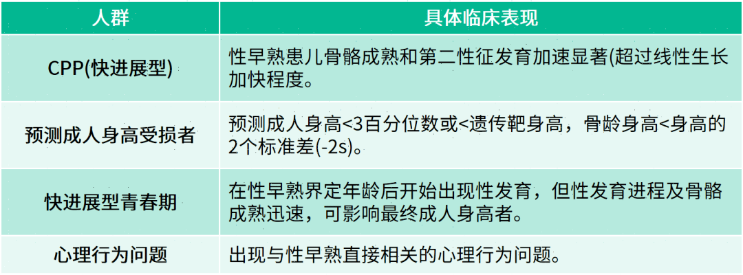 性腺发育异常,出现乳房结节,你考虑的诊断是?_综合征_临床_治疗