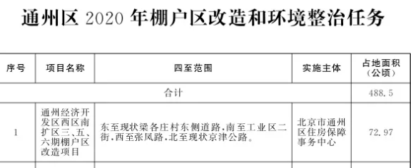 据了解>位于通州经济开发区西区南扩区三,五,六期棚户区改造安置房