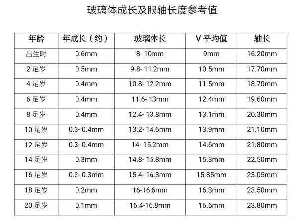 眼轴是眼球的长度.眼轴越长近视度数越高,眼轴超过26.