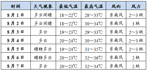 吴江15天天气预报图片