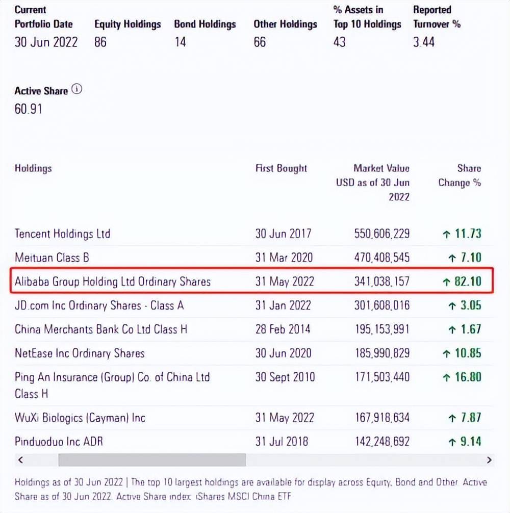 中法智签银行流水 来自搜狐网