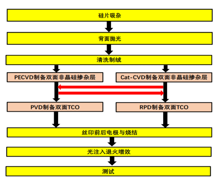 Perctopconhjtn Ibcp Ibc Front