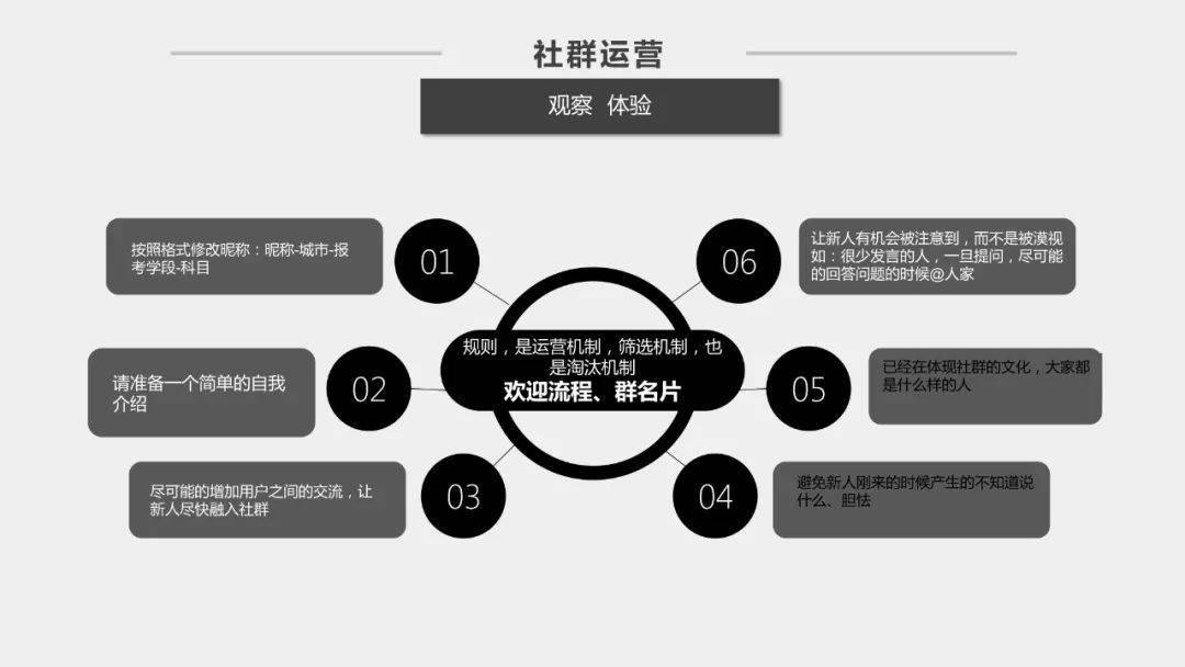 社群运营方案20版本pptx