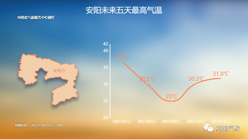 8到9日西部,北中部有强对流天气,将迎短暂的清凉!_县市_高温_防范