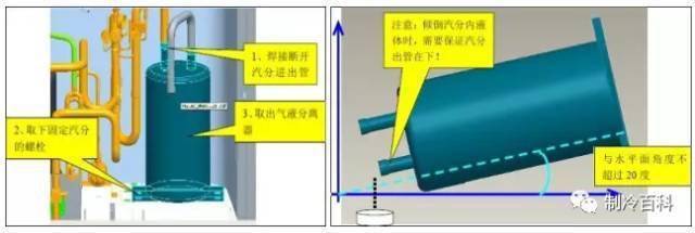 商用空调压缩机更换注意事项说明_润滑油_系统_情况