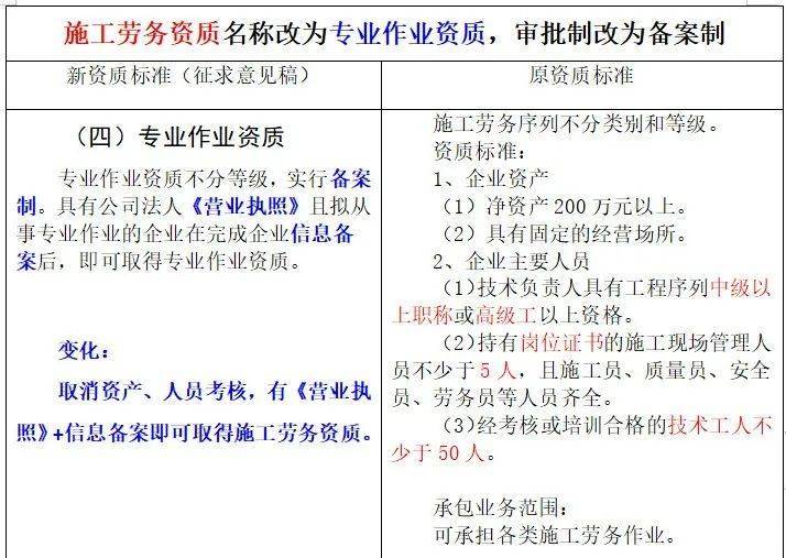 天博实名制+取消劳务分包包工头、劳务公司将告别历史舞台？(图4)