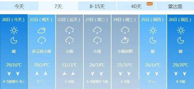 最低22.1,接下来的天气…_青岛_阵风_雷雨