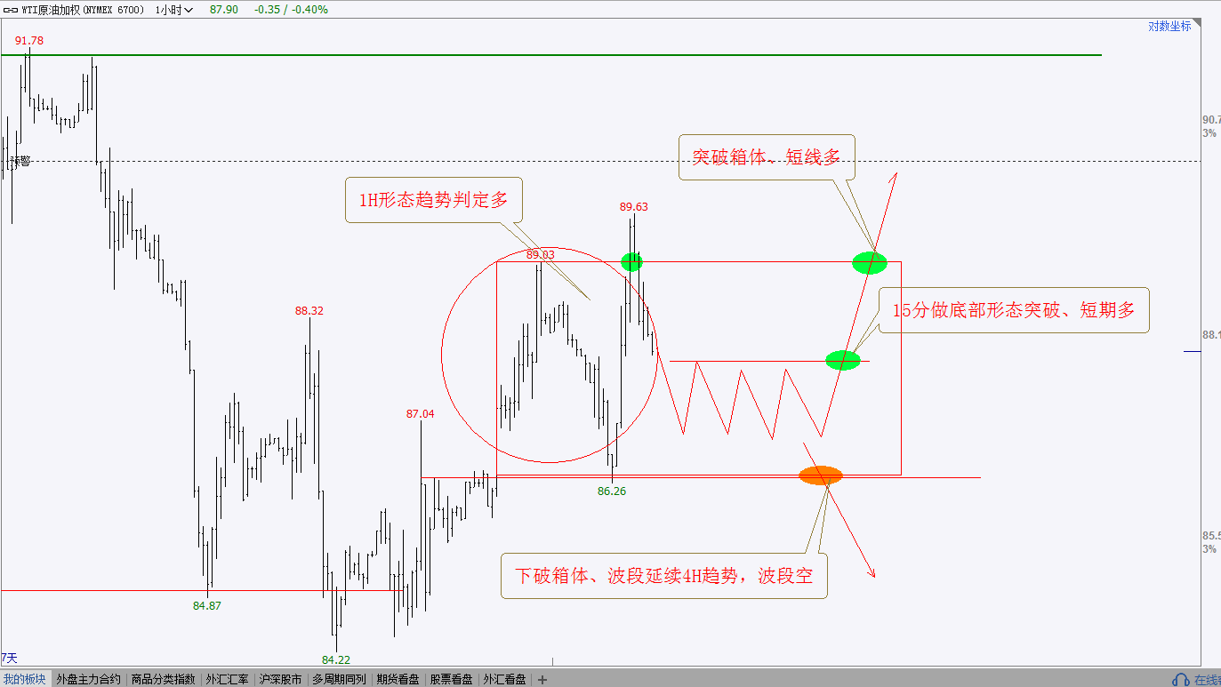 ​2022年08月22-26日期货分析及交易操作计划