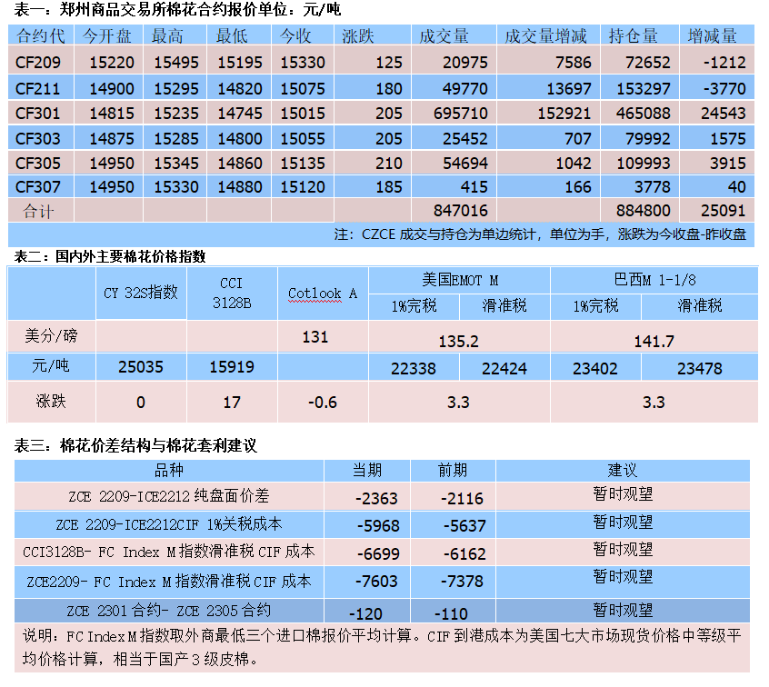 【棉花日报】美元强势上涨,ice期棉承压阴线收跌_郑棉