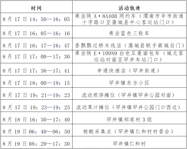 活动轨迹公布，陕西多地紧急寻人！中高风险区最新调整！