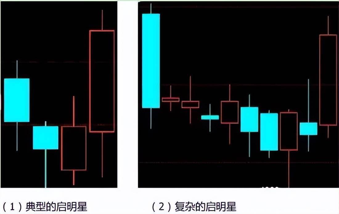 黄昏星黄昏星与启明星恰好相反,是由三根或三根以上k线组成,第一根是