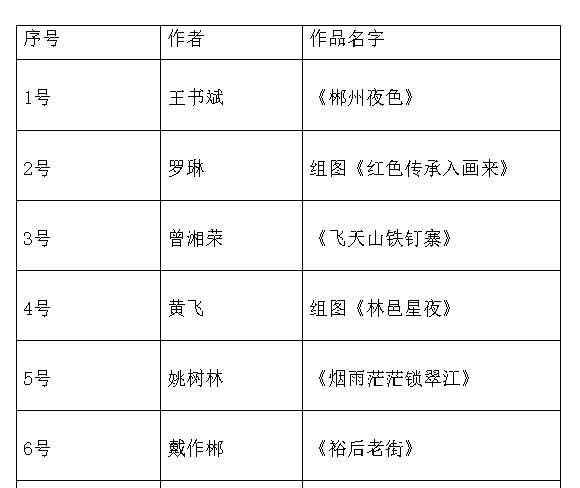 前10名出炉！快来为你喜爱的作品投票吧！