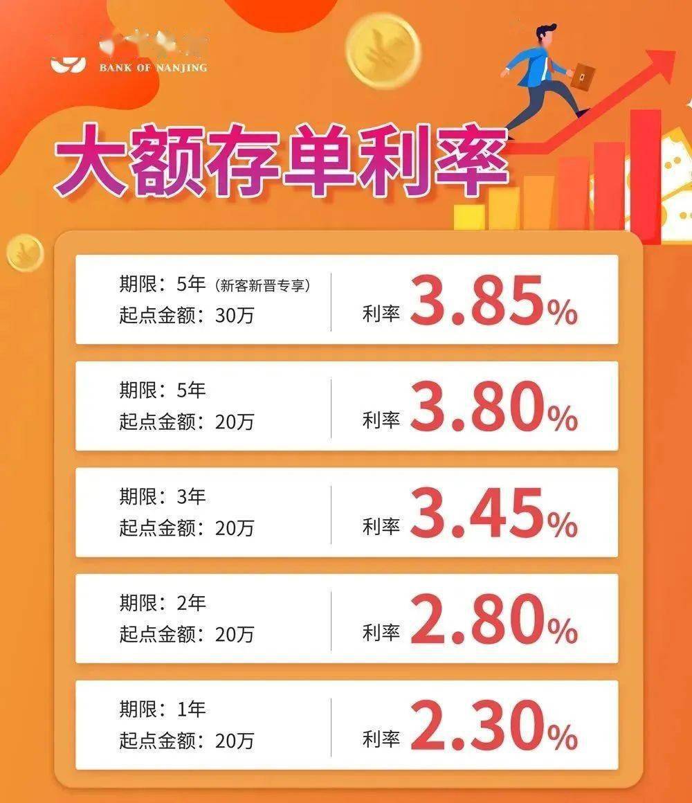买大额存单，就选南京银行！
