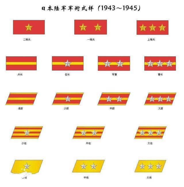 侵华日军中的“大佐”，能指挥多少日军？相当于什么军衔？