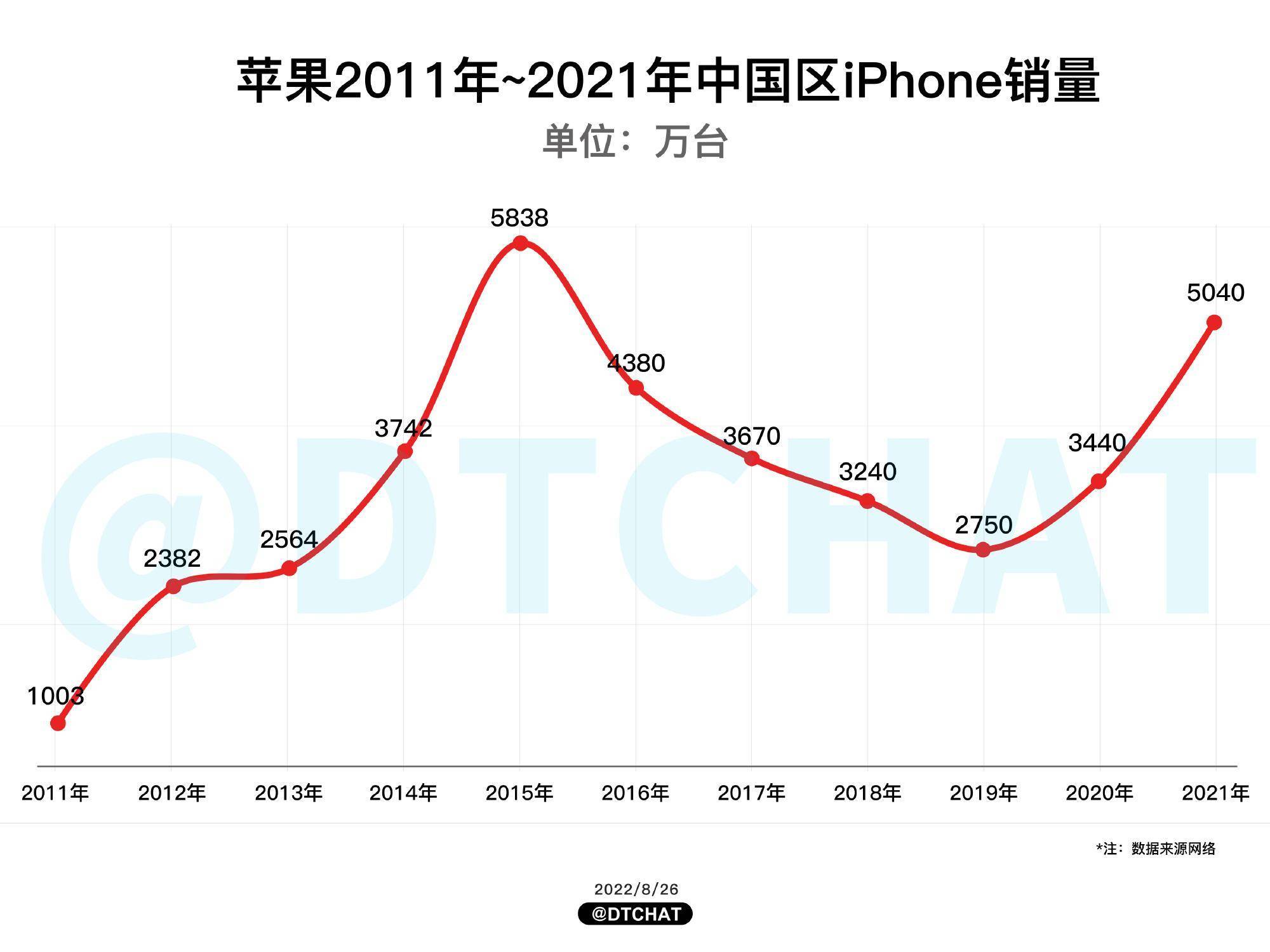 ios热点shadowrocket