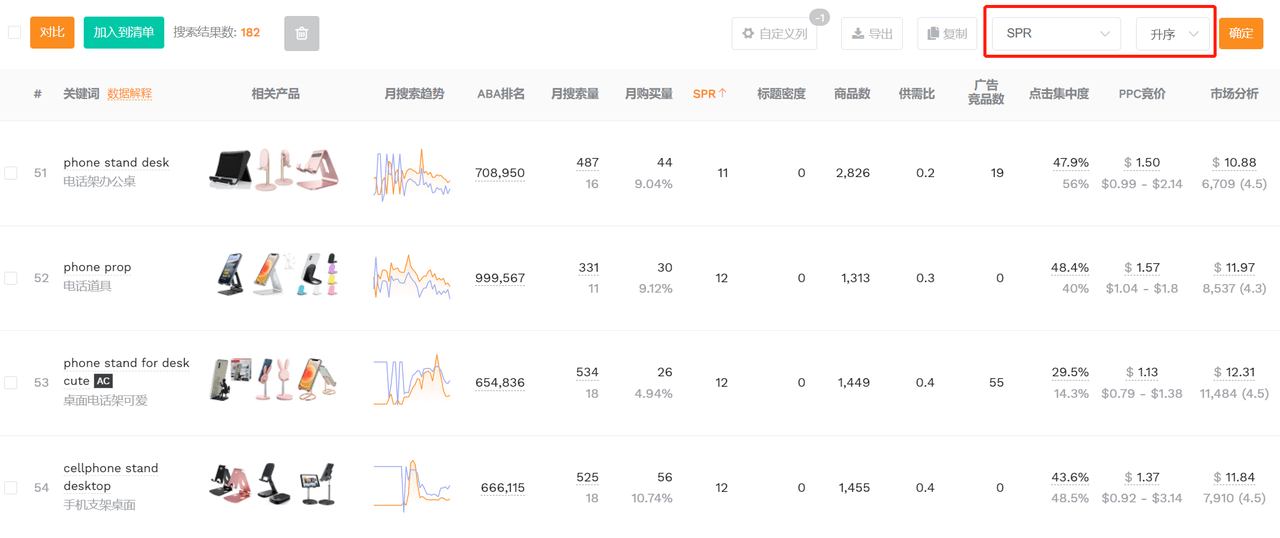 精准关键词按照spr数值升序排列，可以得到上首页所需单量最少的关键词：图片来源：卖家精灵-关键词挖掘