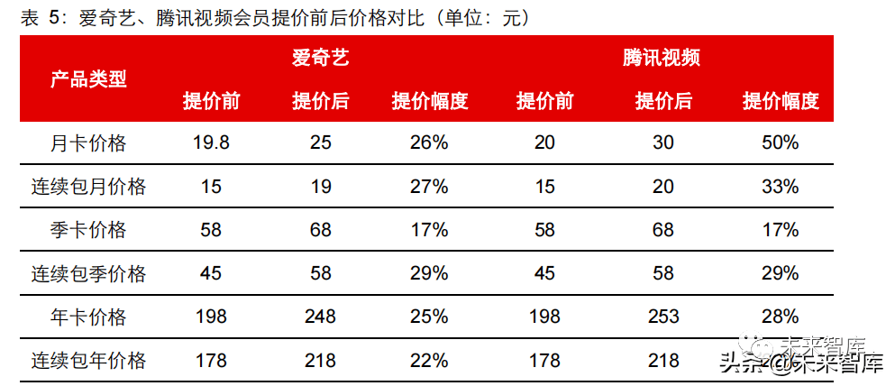 网站搜索引擎优化费用 来自搜狐网