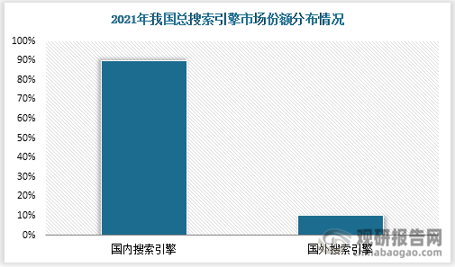 搜索引擎行业现状及竞争分析 规模增速维稳百度在移动端独占鳌(图7)