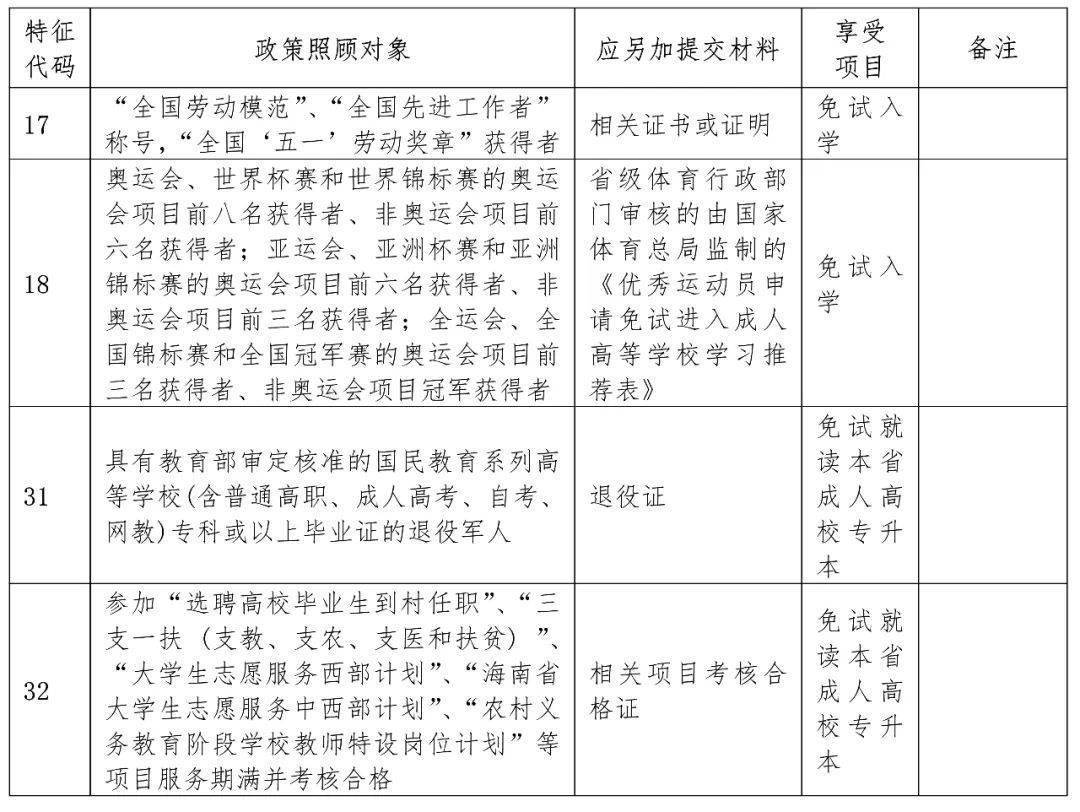 同时在报名时间内携带原件和复印件到所选的报名点进行现场资格