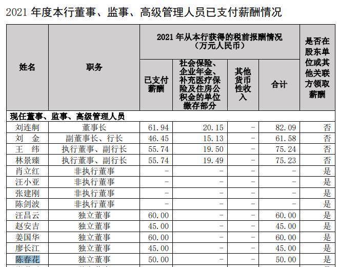 放弃50万年薪，“网红教授”陈春花辞去中国银行独董职务，此前博士学位遭质疑，从北大辞职