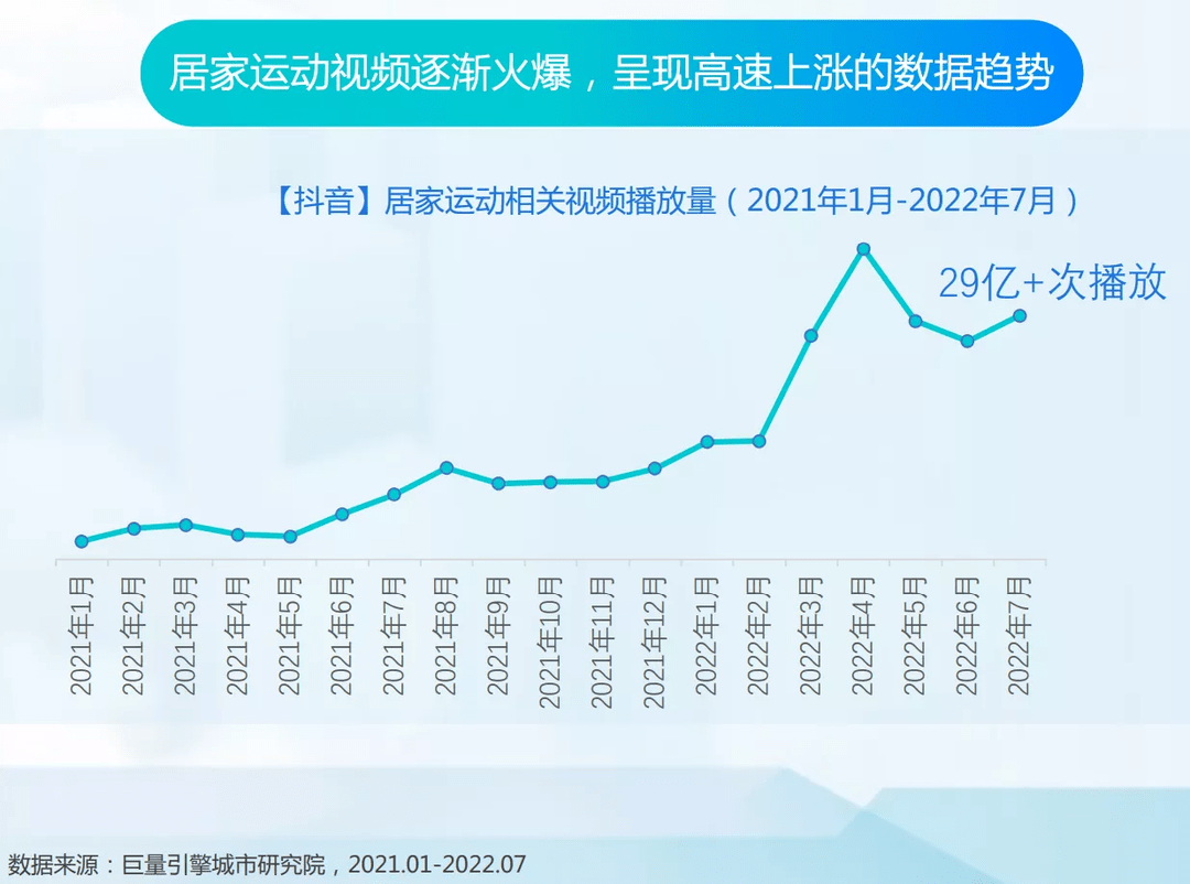 夏日潮流新趋势报告：江苏自驾游达人排前十，飞盘、陆冲等“承包”了年轻人的卡路里