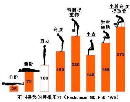 健康的坐姿:应该是保持脊椎直立不驼背.