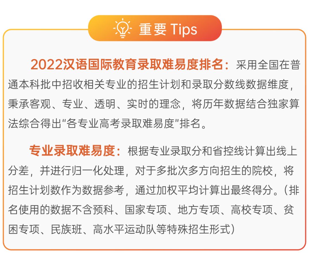 2022汉语国际教育专业排名出炉:华东师大排名第四,谁会进前三?