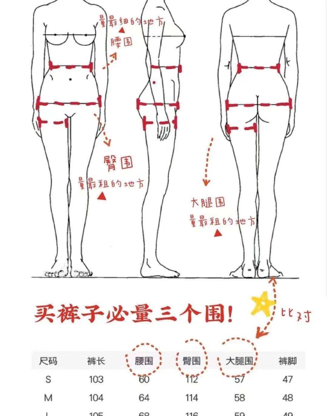 主要是看腰围,臀围,还有大腿围,大家可以根据下面这个表来测量自己的