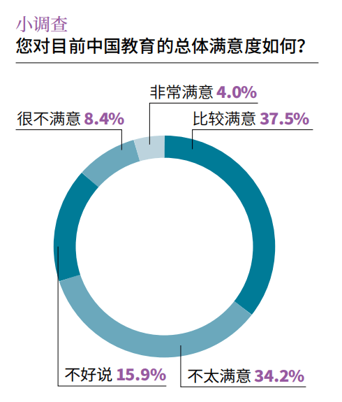 「2022中国现代教育发展指数710分」教师素质、教育质量中国父母的两大担忧AG旗舰厅(图5)